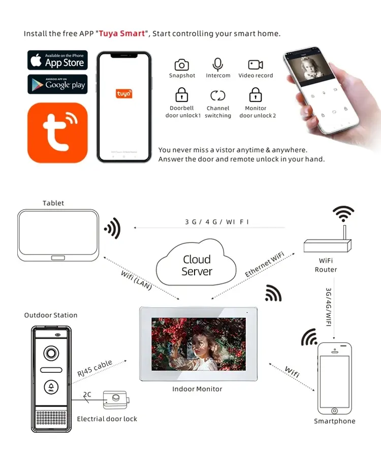 wifi video door phone (2)ybj