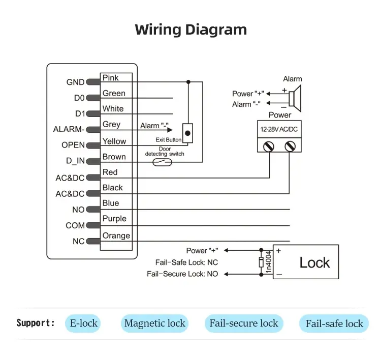 Tuya fingerprint access control standalone (9)aqj