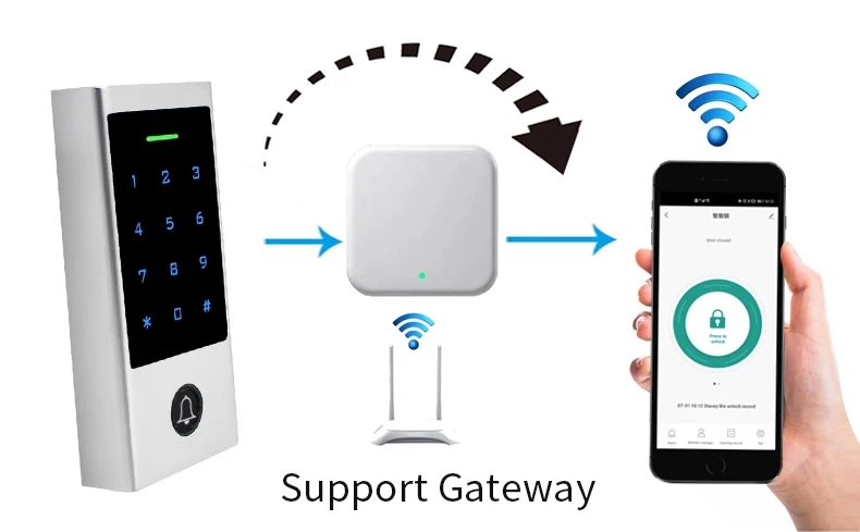 Tuya fingerprint access control standalone (6)j13